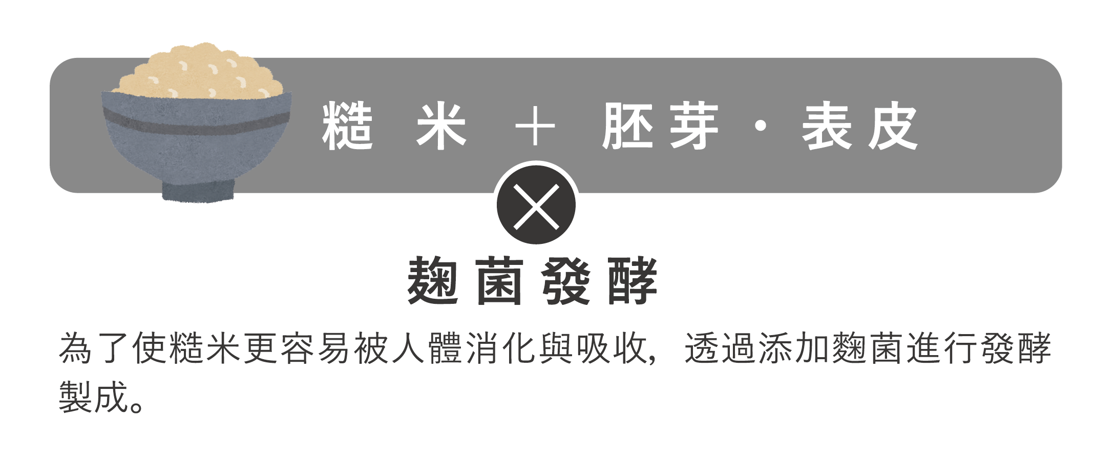 內容圖
