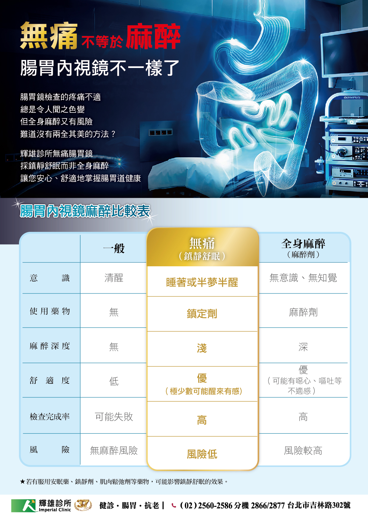無痛不等於麻醉 無痛胃鏡 無痛大腸鏡 輝雄診所 無痛不等於麻醉 無痛胃鏡 無痛大腸鏡 輝雄診所