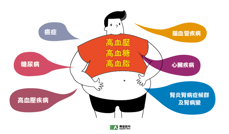 三高威脅健康